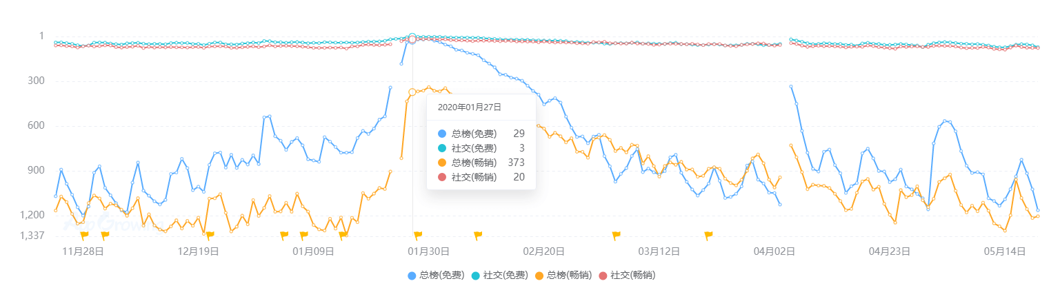 现状：百亿市场的背后仍是蓝海开元棋牌2020中国桌游产业(图4)