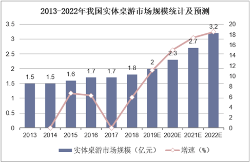 现状：百亿市场的背后仍是蓝海开元棋牌2020中国桌游产业(图12)