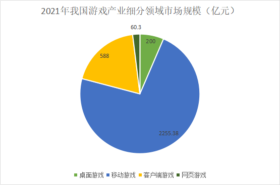 游产业的发展趋势开元棋牌推荐桌(图2)